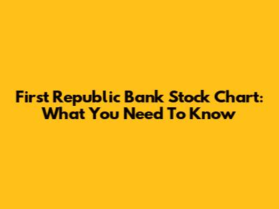 First Republic Bank Stock Chart: What You Need To Know