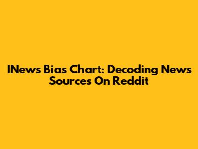 INews Bias Chart: Decoding News Sources On Reddit