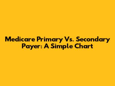 Medicare Primary Vs. Secondary Payer: A Simple Chart